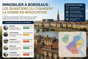 Immobilier à Bordeaux : les quartiers qui changent la donne en négociation